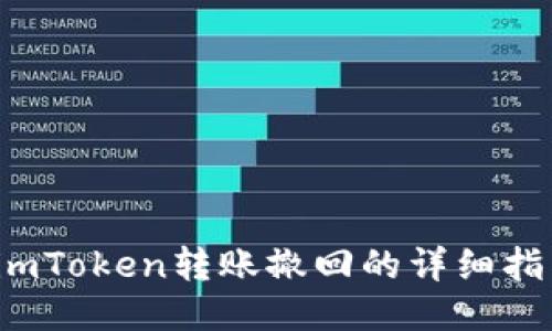  imToken转账撤回的详细指南