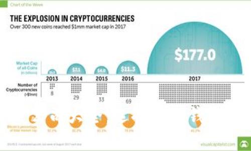 区块链钱包开发公司大全:选择最佳钱包解决方案的关键