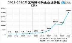 最可靠的交易平台:选择安全与盈利的关键
