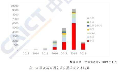 : imToken如何通过人民币进行数字货币交易?全面解析指南