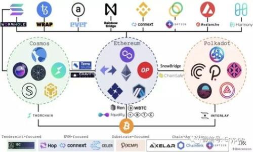 

IM钱包是否能锁仓特定的数字货币？了解IM钱包的功能与操作