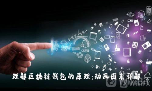 理解区块链钱包的原理:动画图表详解