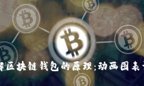 理解区块链钱包的原理:动画图表详解