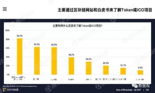 如何将OKEx账户余额提现到imToken钱包