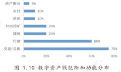 2023年币圈投资机构排行榜:顶尖机构及其投资策
