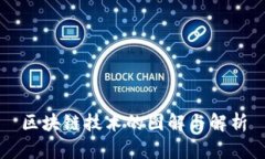 区块链技术的图解与解析