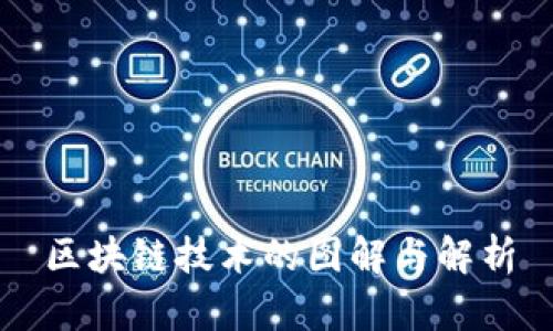 区块链技术的图解与解析