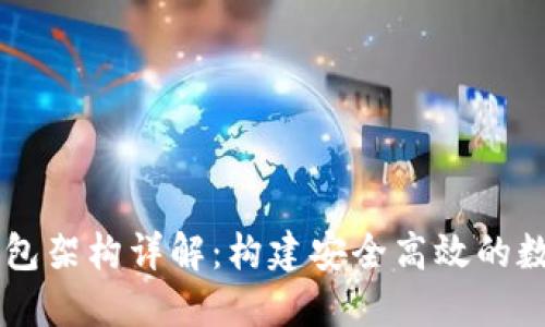 区块链中心化钱包架构详解:构建安全高效的数字资产管理平台