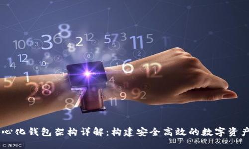 区块链中心化钱包架构详解:构建安全高效的数字资产管理平台