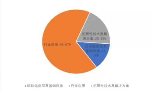 深入解析USDT(泰达币):稳定币的全貌及未来趋势