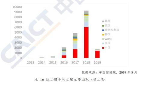 : 全面解析加密钱包交易报告规则及其影响