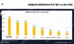 biao-ti/biao-tiMetamask钱包下载指南:实现便捷的数字