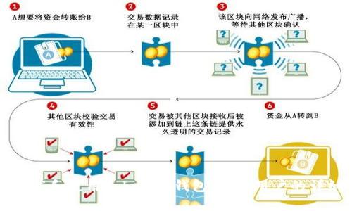 如何下载和使用Tokenim钱包：安卓用户的详细指南