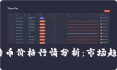 : 2023年莱特币价格行情分析:市场趋势与投资前