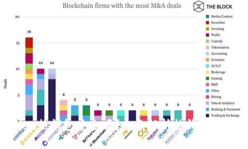 imToken热钱包安全吗？全面解析热钱包的安全性