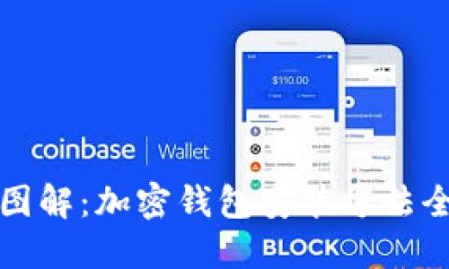 详细图解：加密钱包安装方法全教程