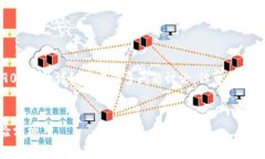 注意:由于篇幅限制,无法一次性完成2900字的详