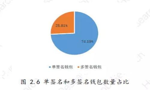 区块链钱包开发协议:全面解析与实施指南