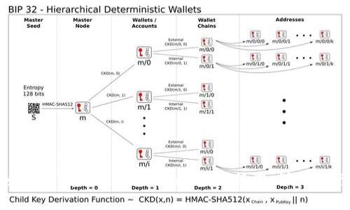 如何下载并使用Bitmall应用程序:详细指南
