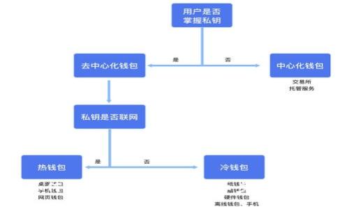 如何在易币付中截图:详细步骤与技巧