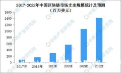 如何在 Tokenim 平台上添加 HT 代币 / guanjianci