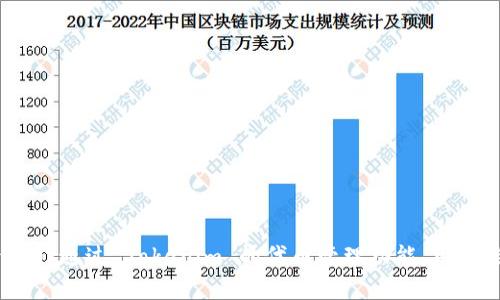    如何在 Tokenim 平台上添加 HT 代币  / 

 guanjianci  Tokenim, HT代币, 添加代币, 加密货币, 钱包管理  /guanjianci 

 引言 
 随着区块链技术的迅速发展，越来越多的人开始关注加密货币的投资与交易。其中，HT（Huobi Token）作为火币交易所推出的原生代币，受到许多用户的青睐。Tokenim 作为一个新兴的加密货币管理平台，为用户提供了便利的代币管理功能。在这篇文章中，我们将详细介绍如何在 Tokenim 平台上添加 HT 代币，并对相关的操作和注意事项进行深入分析。

 Tokenim 平台概述 
 Tokenim 是一个集成了多种加密货币管理功能的平台，用户可以在上面免费下载应用程序，创建个人钱包，同时还能方便地进行币种的转账和交易。Tokenim 的用户界面友好，非常适合新手使用。平台支持多种主流加密货币，不仅包括 BTC 和 ETH，还涵盖了许多新兴的代币。用户可以通过几步简单的操作，就能将自己手中持有的代币添加到 Tokenim 钱包中。

 添加 HT 代币的步骤 
 在 Tokenim 上添加 HT 代币并不是一件复杂的事情。以下是详细的操作步骤：

h4 步骤 1: 下载并安装 Tokenim 应用 /h4
 首先，用户需要在自己的智能手机上下载 Tokenim 应用。无论是安卓还是 iOS 系统，用户都可以在应用商店搜索 