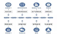 注意:以下内容虽然具有一定的参考价值,但提