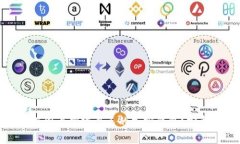 如何在国内创建自己的加密钱包?完整指南
