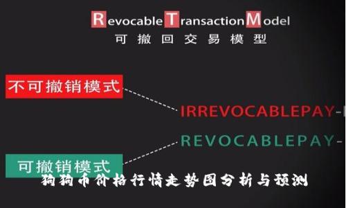 狗狗币价格行情走势图分析与预测