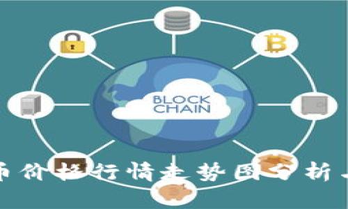 狗狗币价格行情走势图分析与预测