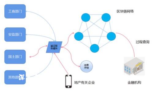 深入解析BHD币的价值及市场前景