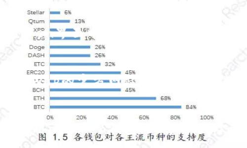 :
   imToken如何创建UNI代币详细指南  / 

关键词:
 guanjianci  imToken, UNI代币, 创建代币, 数字货币, 钱包操作  /guanjianci 

一、什么是UNI代币
UNI是Uniswap协议的治理代币，Uniswap是一个运行在以太坊区块链上的去中心化交易所（DEX）。通过持有UNI代币，用户不仅可以参与Uniswap的治理，还能享受平台带来的其他福利。UNI代币的发行初衷是为了解决流动性提供者（LP）与使用者间的利益分配问题，促进社区的长期发展。

二、imToken钱包简介
imToken是一款支持多种数字资产的钱包应用，用户可以通过它安全存储、管理及交易数字资产。imToken在安全性、用户体验等方面都表现出色，深受用户喜爱。用户可以通过imToken方便地管理以太坊主链上的ERC-20代币，包括UNI代币。

三、如何在imToken上创建UNI代币
在imToken上创建UNI代币的步骤并不复杂，但需要用户具备一定的区块链知识和以太坊的基础知识。以下是创建UNI代币的详细步骤：

h4步骤1：准备工具/h4
确保你的手机或电脑上已经安装了imToken钱包，你可以通过官方网站或应用商店下载。同时，你还需要准备一些以太坊（ETH）作为网络费用。

h4步骤2：创建新钱包或导入现有钱包/h4
打开imToken应用后，如果你是新用户，可以选择