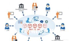 imToken钱包支持ERC20吗?详细解析与常见问题解答