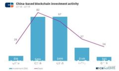 如何判断你的imToken钱包是否被盗?