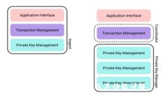 imToken 官网地址及其功能详解