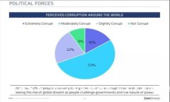 FIL价格分析：2023年市场动态与未来走势预测