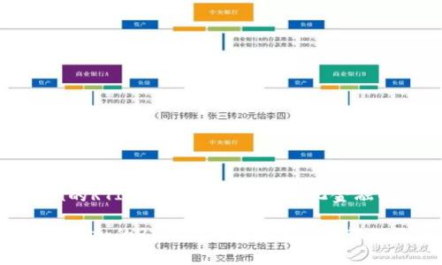 基于imToken的RTIF:全面了解去中心化金融的未来与应用
如何利用imToken的RTIF提升区块链资产管理效率