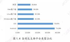 imToken钱包如何创建及使用全面指南