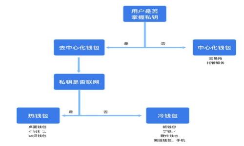 冰币官网注册指南：快速注册与安全使用技巧
