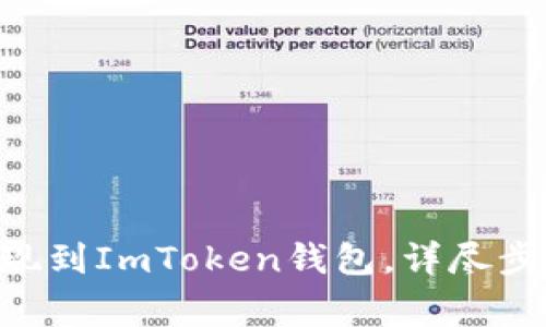 如何将EOS提现到ImToken钱包,详尽步骤与注意事项