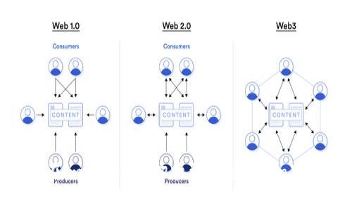 如何在imToken中切换到波场（Tron）网络？