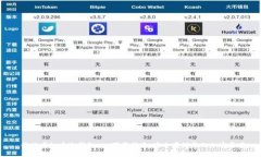 最佳虚拟币冷钱包app下载指南:安全存储您的加