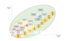 加密钱包主要形式分析：从热钱包到冷钱包的全
