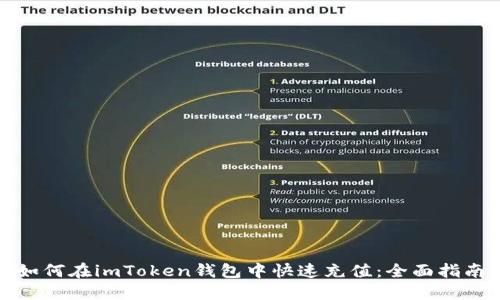如何在imToken钱包中快速充值:全面指南