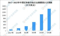 在imToken中如何进行Uniswap交易：全面指南