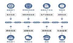 Tokenlon与IMToken：去中心化交易的未来