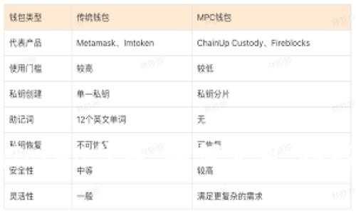 全面解析imToken代币：如何使用、功能及未来发展