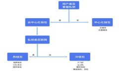 Imtoken资产不见了？如何找回你的数字资产？