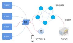 tokenim市场分析：全景视角下的加密货币投资机会