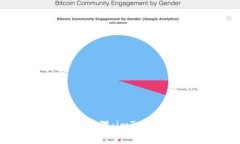 构建完美的数字资产管理：imToken 电脑钱包深入解